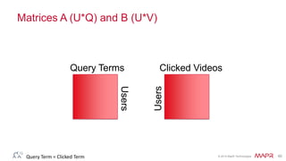 © 2014 MapR Technologies 59
Matrices A (U*Q) and B (U*V)
Query Term = Clicked Term
Users
Query Terms
Users
Clicked Videos
 