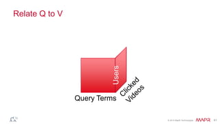 © 2014 MapR Technologies 60
Relate Q to V
Users
Query Terms
 