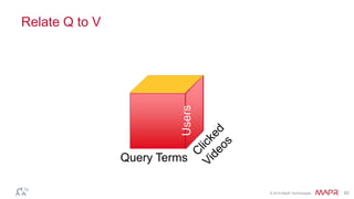 © 2014 MapR Technologies 61
Relate Q to V
Users
Query Terms
 