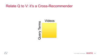 © 2014 MapR Technologies 63
Relate Q to V: it’s a Cross-Recommender
QueryTerms
Videos
 