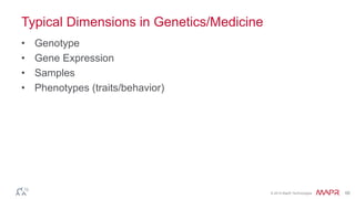 © 2014 MapR Technologies 65
Typical Dimensions in Genetics/Medicine
• Genotype
• Gene Expression
• Samples
• Phenotypes (traits/behavior)
 