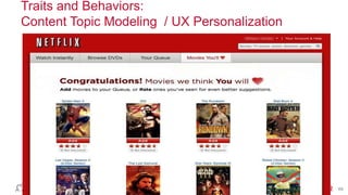 © 2014 MapR Technologies 68
Traits and Behaviors:
Content Topic Modeling / UX Personalization
 