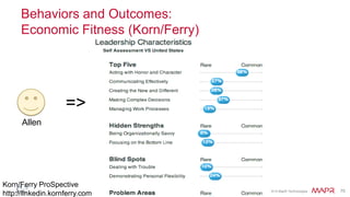 © 2014 MapR Technologies 69
Behaviors and Outcomes:
Economic Fitness (Korn/Ferry)
Korn/Ferry ProSpective
http://linkedin.kornferry.com
Allen
=>
 
