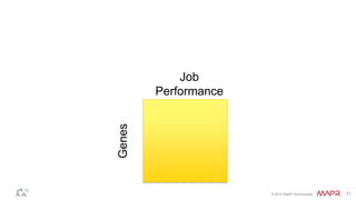 © 2014 MapR Technologies 70
Genes
Job
Performance
 