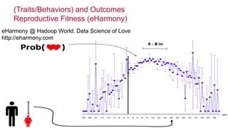 © 2014 MapR Technologies 71
(Traits/Behaviors) and Outcomes
Reproductive Fitness (eHarmony)
eHarmony @ Hadoop World: Data Science of Love
http://eharmony.com
 