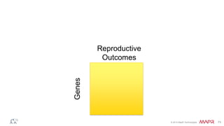 © 2014 MapR Technologies 72
Genes
Reproductive
Outcomes
 
