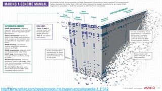 © 2014 MapR Technologies 76
ENCODE
http://www.nature.com/news/encode-the-human-encyclopaedia-1.11312
 