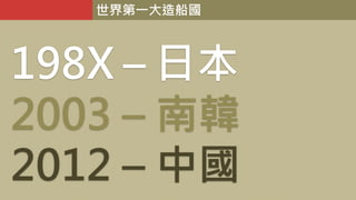 世界第一大造船國
198X – 日本
2003 – 南韓
2012 – 中國
 