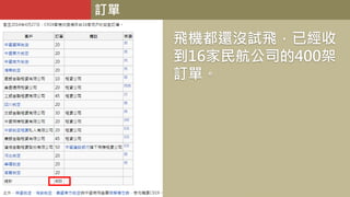 訂單
飛機都還沒試飛，已經收
到16家民航公司的400架
訂單。
 
