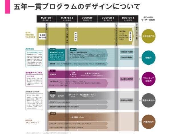北大物質リーダー 説明会 ２０１４年５月２日