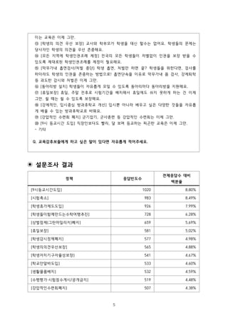 5
설문조사 결과◉
.
[ ] .⑬
.
[ ]⑭
.
[ / ] , ? ,⑮
! ,
.
[ ] .⑯
[ ] ,⑰
. .
고[ , ]⑱
.
[ ] , .⑲
곤[9 ] , .⑳
-
Q. .
[9 ] 1020 8.80%
[ ] 983 8.49%
[ ] 926 7.99%
[ ] 728 6.28%
[ ( ) ] 659 5.69%
[ ] 581 5.02%
[ ] 577 4.98%
[ ] 565 4.88%
[ ] 541 4.67%
[ ] 533 4.60%
[ ] 532 4.59%
[ · / ] 519 4.48%
[ ] 507 4.38%
 