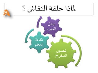 ‫حلقة‬ ‫ملاذا‬‫؟‬ ‫النقاش‬
‫تحسين‬
‫المخرج‬
‫كفاءة‬
‫المعلم‬
‫تبادل‬
‫الخبرة‬
 