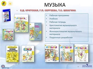 Просвещение Фпу 2014 | PPT