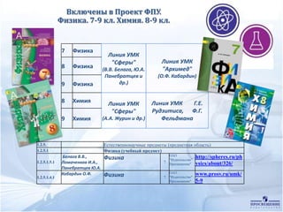 Просвещение Фпу 2014 | PPT
