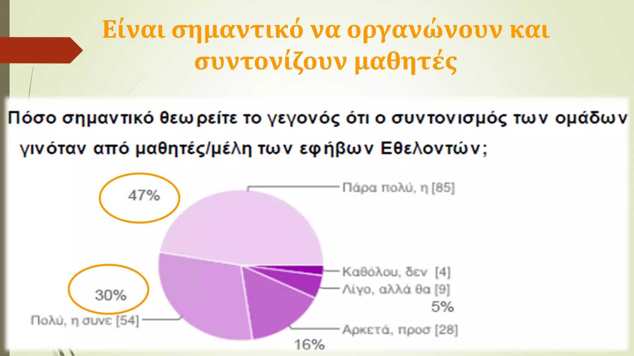 Είναι σημαντικό να οργανώνουν και
συντονίζουν μαθητές
 