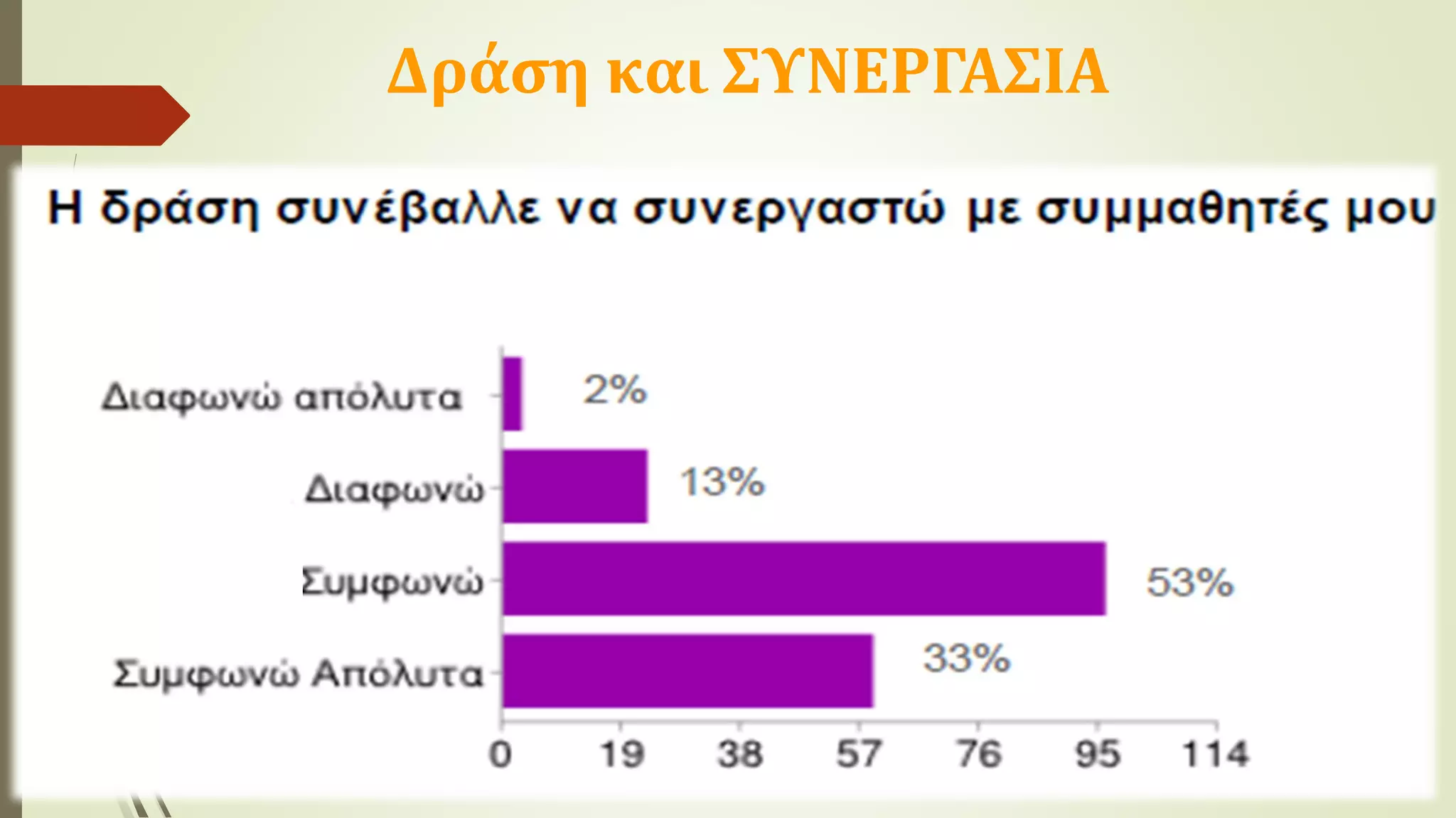 Δράση και ΣΥΝΕΡΓΑΣΙΑ
 