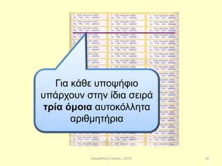Παπαδάκης Γιάννης - 2014
Για κάθε υποψήφιο
υπάρχουν στην ίδια σειρά
τρία όμοια αυτοκόλλητα
αριθμητήρια
10
 