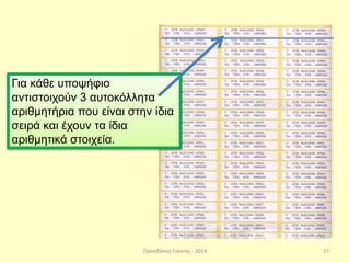 Παπαδάκης Γιάννης - 2014
Για κάθε υποψήφιο
αντιστοιχούν 3 αυτοκόλλητα
αριθμητήρια που είναι στην ίδια
σειρά και έχουν τα ίδια
αριθμητικά στοιχεία.
27
 