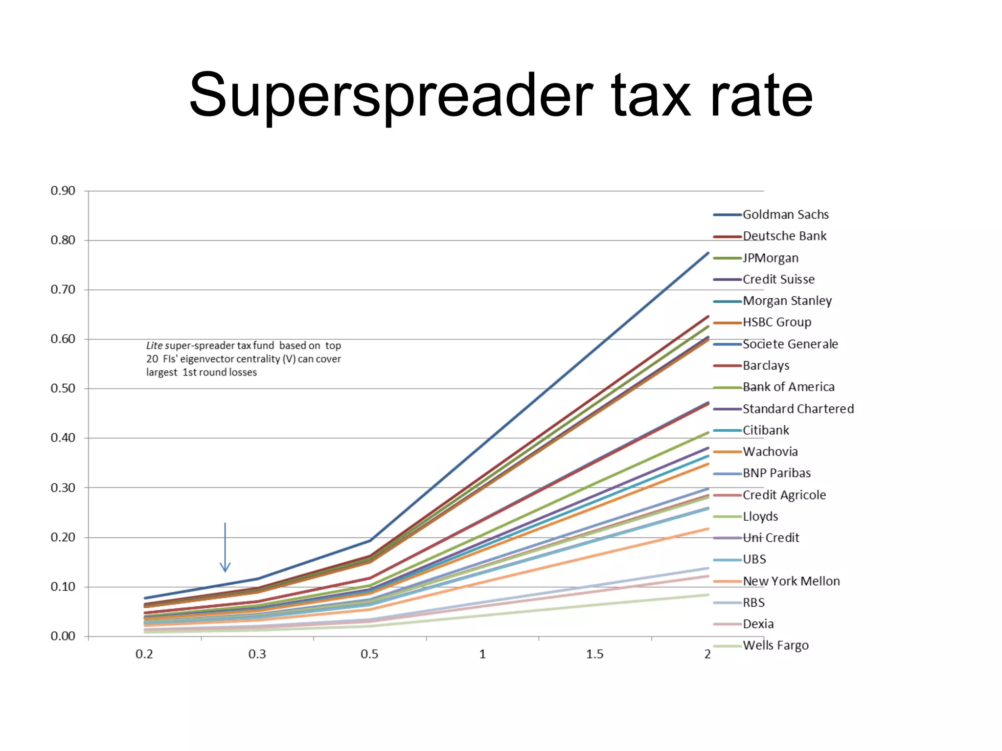 Superspreader tax rate
 