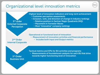 Organizational level innovation metrics
3rd order
External Corporate
Perception
Highest level of innovation indicators and...