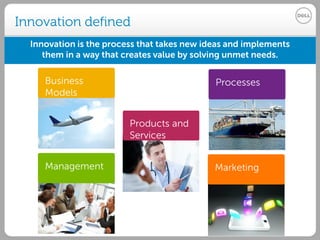 ProcessesBusiness
Models
Management
Products and
Services
Marketing
Innovation defined
Innovation is the process that take...
