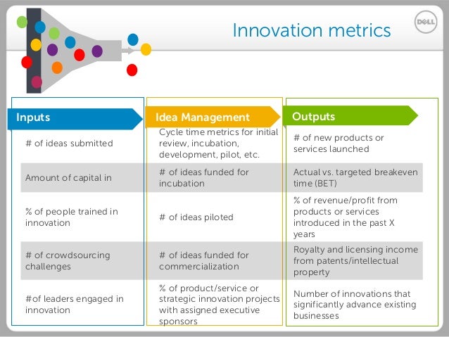 2014.01.30 Innovation overview by Glenn Wintrich