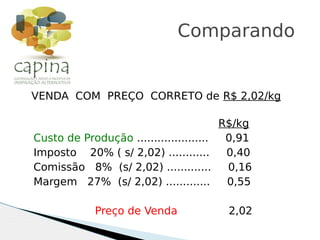 VENDA COM PREÇO CORRETO de R$ 2,02/kg
R$/kg
Custo de Produção ..................... 0,91
Imposto 20% ( s/ 2,02) ............ 0,40
Comissão 8% (s/ 2,02) ............. 0,16
Margem 27% (s/ 2,02) ............. 0,55
Preço de Venda 2,02
Comparando
 