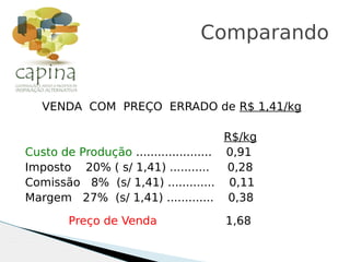 VENDA COM PREÇO ERRADO de R$ 1,41/kg
R$/kg
Custo de Produção ..................... 0,91
Imposto 20% ( s/ 1,41) ........... 0,28
Comissão 8% (s/ 1,41) ............. 0,11
Margem 27% (s/ 1,41) ............. 0,38
Preço de Venda 1,68
Comparando
 