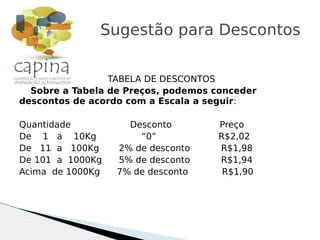 TABELA DE DESCONTOS
Sobre a Tabela de Preços, podemos conceder
descontos de acordo com a Escala a seguir:
Quantidade Desconto Preço
De 1 a 10Kg “0” R$2,02
De 11 a 100Kg 2% de desconto R$1,98
De 101 a 1000Kg 5% de desconto R$1,94
Acima de 1000Kg 7% de desconto R$1,90
Sugestão para Descontos
 