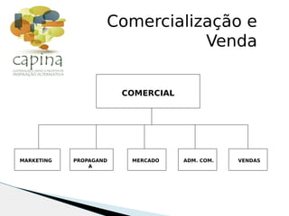 COMERCIAL
MARKETING ADM. COM.PROPAGAND
A
MERCADO VENDAS
Comercialização e
Venda
 