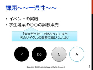 n}һ^ԡ
? ٥ȤΌgʩ
? ѧΡԇY؜
äǽKäƤޤ
ΤΥθƤ˽YӤĤʤ
P Do C A
Copyright ? 2014 Akihiko Koga All Rights Reserved 6
 