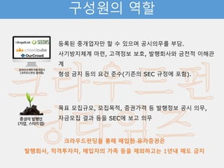구성원의 역할
등록된 중개업자만 할 수 있으며 공시의무를 부담.
사기방지체계 마련, 고객정보 보호, 발행회사와 금전적 이해관계
형성 금지 등의 요건 준수(기존의 SEC 규정에 포함).
목표 모집규모, 모집목적, 증권가격 등 발행정보 공시 의무,
자금모집 결과 등을 SEC에 보고 의무
크라우드펀딩을 통해 매입한 유가증권은
발행회사, 적격투자자, 매입자의 가족 등을 제외하고는 1년내 매도 금지
 