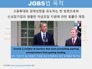 고용확대와 경제성장을 유도하는 한 방편으로써
신성장기업의 원활한 자금조달 지원에 관한 법률안 제정
JOBS법 목적
이미지출처: http://youtu.be/LiOKTJD5fW4 캡처
remove a number of barriers that were preventing aspiring entrepreneurs
from getting funding.
장차 기업가가 될 사람들이 자금을 얻는데 방해하는 많은 장애물을 제거하는 것
 