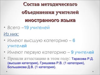 Состав методическогоСостав методического
объединения учителейобъединения учителей
иностранного языкаиностранного языка
• Всего –19 учителей
Из них:
• Имеют высшую категорию – 6
учителей
• Имеют первую категорию – 9 учителей
• Прошли аттестацию в этом году: Тарасова Р.Д.
(высшая категория), Гришаева Р.В. (1 категория),
Большакова Д.В. (1 категория).
 