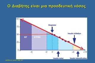 UKPDS 33, Lancet 1998, 837UKPDS 33, Lancet 1998, 837
Ο Διαβήτης είναι μια προοδευτική νόσοςΟ Διαβήτης είναι μια προοδευτικ...