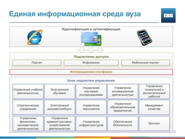 Ibs в машине