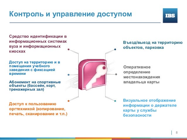Ibs в машине
