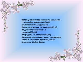 В этом учебном году закончили 11 классов
21 учащийся. Уровень учебной
компетентности следующий:
На высоком уровне – 4 учащихся(19 %).
На достаточном уровне – 6
учащихся(28,6%).
На среднем – 9 учащихся(42,9%).
3 ученицы заканчивают школу с медалями:
Золотые – Ляшенко Кристина, Лузан
Анастасия, Шайда Ирина.
 