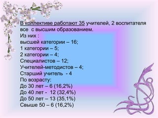В коллективе работают 35 учителей, 2 воспитателя
все с высшим образованием.
Из них :
высшей категории – 16;
1 категории – 5;
2 категории – 4;
Специалистов – 12;
Учителей-методистов – 4;
Старший учитель - 4
По возрасту:
До 30 лет – 6 (16,2%)
До 40 лет - 12 (32,4%)
До 50 лет – 13 (35,1%)
Свыше 50 – 6 (16,2%)
 