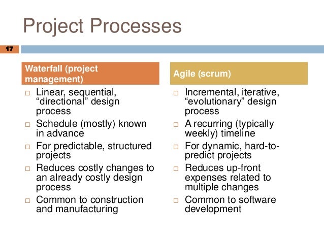 presentation projects