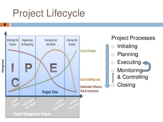 2014 4 project management presentation asu nano psm project management presentation