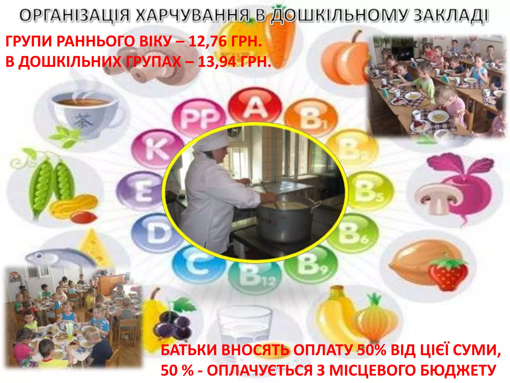 ГРУПИ РАННЬОГО ВІКУ – 12,76 ГРН.
В ДОШКІЛЬНИХ ГРУПАХ – 13,94 ГРН.
БАТЬКИ ВНОСЯТЬ ОПЛАТУ 50% ВІД ЦІЄЇ СУМИ,
50 % - ОПЛАЧУЄТЬСЯ З МІСЦЕВОГО БЮДЖЕТУ
 