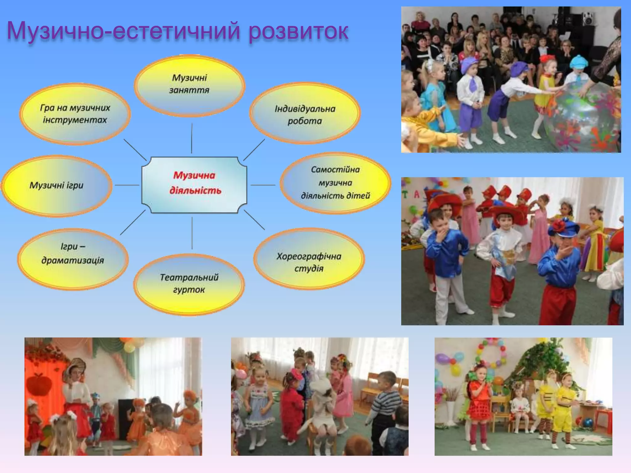 Музично-естетичний розвиток
 