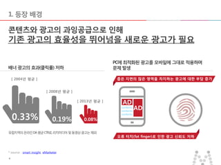 2014-06-10 44
1. 등장 배경
배너광고의 효과(클릭률) 저하
* source : smart insight, eMarketer
PC에 최적화된 광고를 모바일에 그대로 적용하며
문제발생
콘텐츠와 광고의 과잉공급으로 인해
기존 광고의 효율성을 뛰어넘을 새로운 광고가 필요
[ 2004년 평균 ]
0.33% 0.08%
[ 2013년 평균 ]
AD
AD
좁은 지면의 많은 영역을 차지하는 광고에 대한 부담 증가
오류 터치(fat finger)로 인한 광고 신뢰도 저하
contents
contents
contents
[ 2008년 평균 ]
0.19%
유럽지역의온라인DA평균CTR로,리치미디어및동영상광고는제외
 