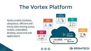 CopyrightPrismTech,2014
Vortex enable seamless,
ubiquitous, eﬀicient and
timely data sharing across
mobile, embedded,
desk...