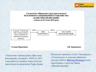 «Экосипан» принадлежит Ярославу
Бондаренко, который с 2010 по 2012
годы работал первым заместителем
председателя правления Терра Банка
Владелец торговых сетей «Эльдорадо»,
«Технополис» и торгово-офисного
центра Gulliver Виктор Полищук ведет
переговоры о покупке банка
«Михайловский»
 