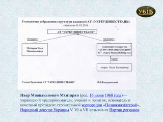 Нвер Мнацаканович Мхитарян (род. 16 июня 1960 года)—
украинский предприниматель, ученый и политик, основатель и
почетный президент строительной корпорации «Познякижилстрой»,
Народный депутат Украины V, VI и VII созывов от Партии регионов.
 