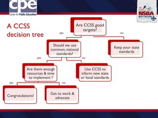 Are CCSS good
targets?
Should we use
common, national
standards?
Are there enough
resources & time
to implement ?
Use CCSS to
inform new state
or local standards
Keep your state
standards
Congratulations!
Get to work &
advocate
noyes
yes
yes
no
no
A CCSS
decision tree
 