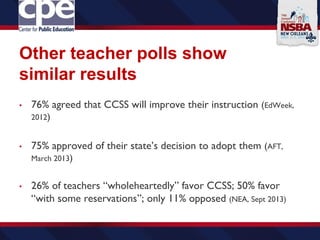 Other teacher polls show
similar results
• 76% agreed that CCSS will improve their instruction (EdWeek,
2012)
• 75% approved of their state’s decision to adopt them (AFT,
March 2013)
• 26% of teachers “wholeheartedly” favor CCSS; 50% favor
“with some reservations”; only 11% opposed (NEA, Sept 2013)
 