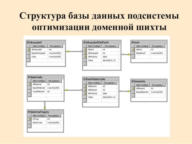Программа для расчета шихты Программа для расчета шихты